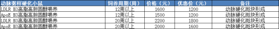 ApoE KO自发动脉粥样硬化硬化小鼠模型(图2)