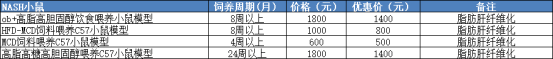 饮食诱导非酒精性脂肪性肝炎模型(图1)
