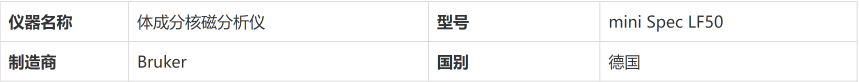 核磁共振(图1)