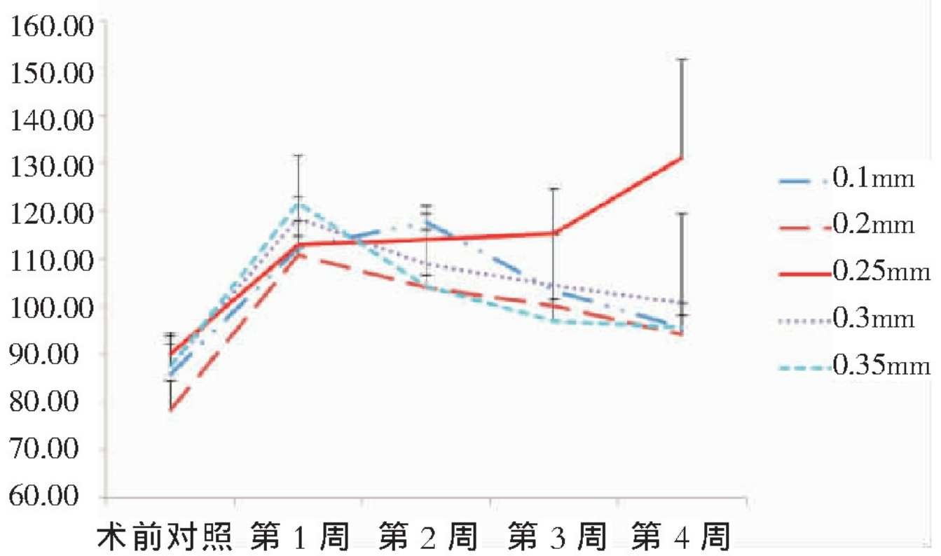 高血压研究(图1)